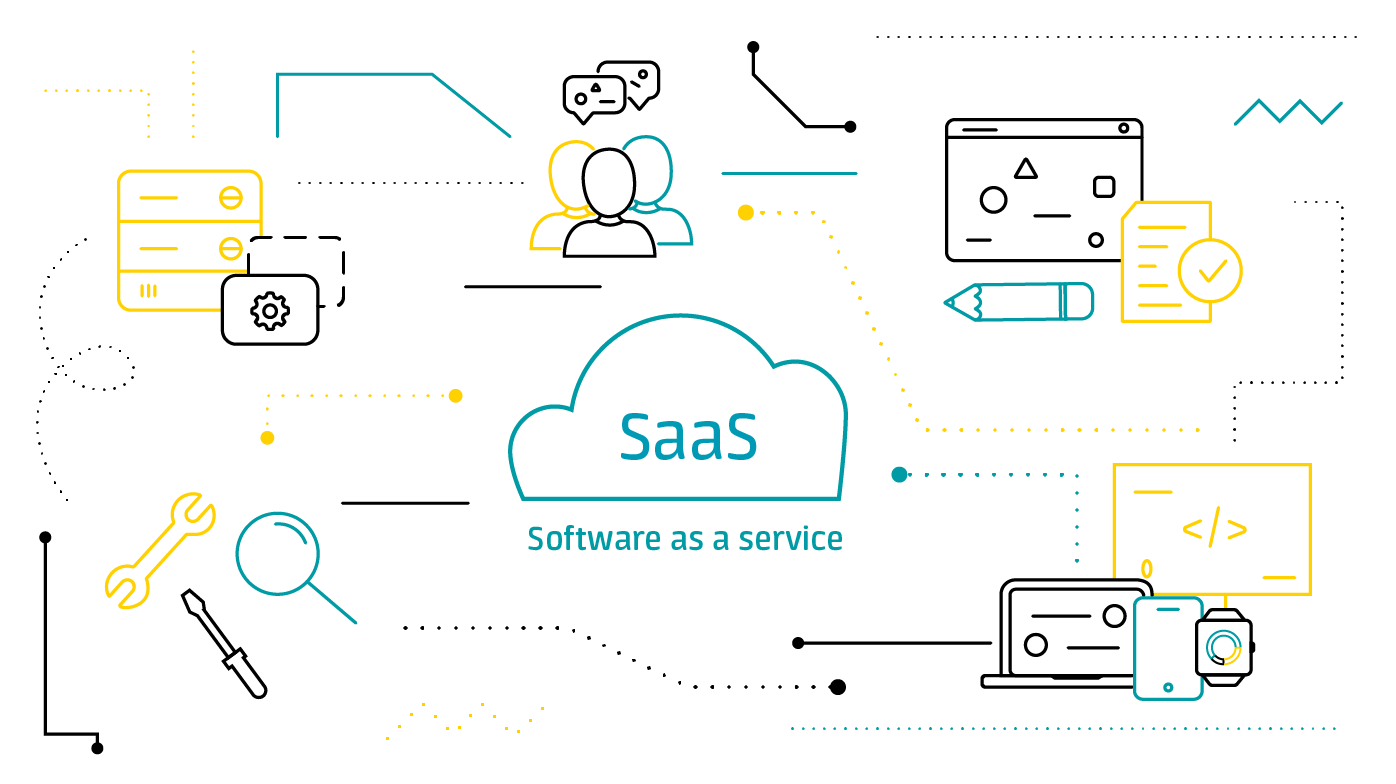 All About SaaS